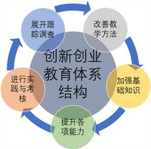 創(chuàng)新創(chuàng)業(yè)法律指導(dǎo)意見