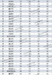全國創(chuàng)新創(chuàng)業(yè)城市排名