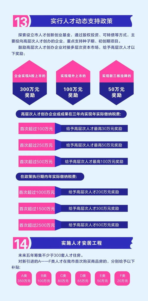 支撐,體系,創(chuàng)新,政策