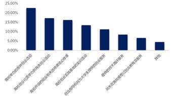 高校,創(chuàng)新,創(chuàng)業(yè)