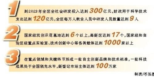廣西大眾創(chuàng)業(yè)萬眾創(chuàng)新實施意見