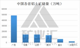 鋁土礦,品位,創(chuàng)新,創(chuàng)業(yè)