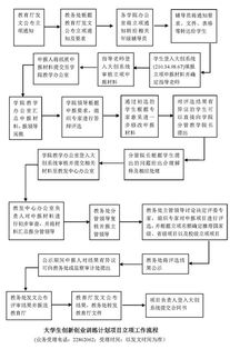 創(chuàng)新創(chuàng)業(yè)項(xiàng)目點(diǎn)子大學(xué)生,互聯(lián)網(wǎng)+大學(xué)生創(chuàng)新創(chuàng)業(yè)項(xiàng)目流程,大學(xué)生創(chuàng)新創(chuàng)業(yè)項(xiàng)目答辯流程