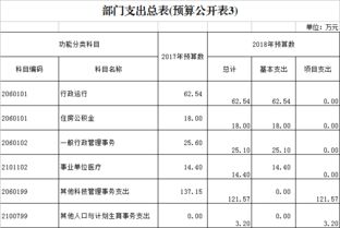 預算,創(chuàng)新,創(chuàng)業(yè),大學