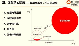 前期工作,創(chuàng)新,創(chuàng)業(yè)