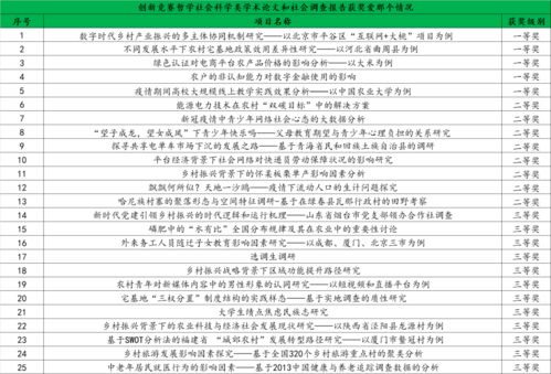 學(xué)分,中國(guó)農(nóng)業(yè)大學(xué),創(chuàng)新,創(chuàng)業(yè)