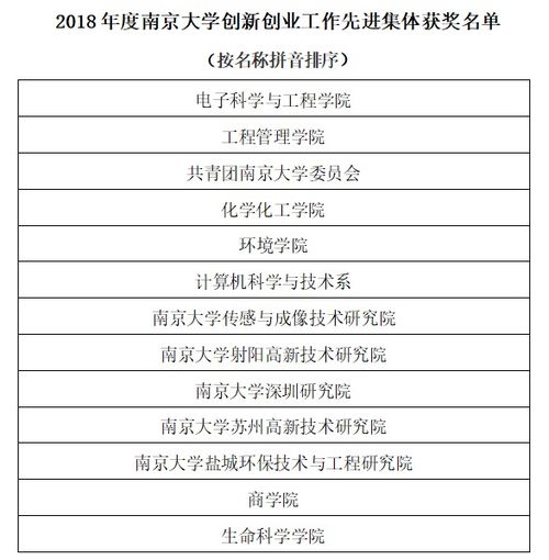 大學生創(chuàng)新創(chuàng)業(yè)評語,創(chuàng)新創(chuàng)業(yè)教師評語,科學技術(shù)與創(chuàng)新創(chuàng)業(yè)評語