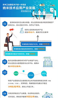 課程標準,管理創(chuàng)新,創(chuàng)業(yè),工程
