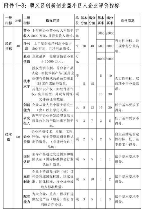 創(chuàng)新創(chuàng)業(yè)獎(jiǎng)勵(lì)實(shí)施細(xì)則,創(chuàng)業(yè)擔(dān)保貸款實(shí)施細(xì)則,山西省創(chuàng)業(yè)擔(dān)保貸款實(shí)施細(xì)則