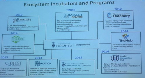 創(chuàng)新創(chuàng)業(yè)培育的途徑