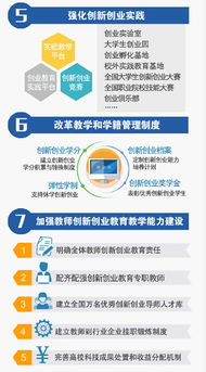 目標(biāo),創(chuàng)新,創(chuàng)業(yè),教育