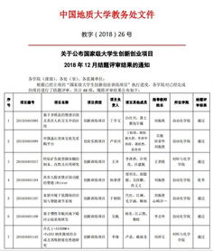 國家級創(chuàng)新創(chuàng)業(yè)項(xiàng)目未結(jié)題的后果