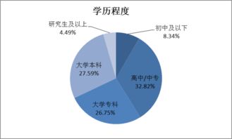 女性創(chuàng)新創(chuàng)業(yè)的分析
