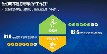 形勢,創(chuàng)新,創(chuàng)業(yè),社會