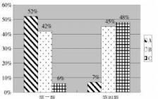 科技創(chuàng)業(yè)創(chuàng)新作文,創(chuàng)業(yè)需要創(chuàng)新作文,論經(jīng)驗與創(chuàng)新作文