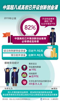 高校開設(shè)創(chuàng)新創(chuàng)業(yè)課程的必要性,開設(shè)創(chuàng)新創(chuàng)業(yè)課程的意義,學(xué)校開設(shè)創(chuàng)新創(chuàng)業(yè)課程的目的是什么