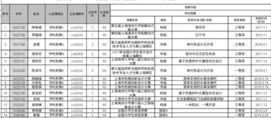 學(xué)分,密碼,認(rèn)證,創(chuàng)新