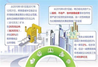 措施,提高,創(chuàng)新,創(chuàng)業(yè)