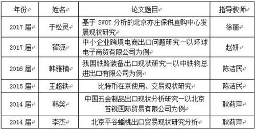 大學(xué)生創(chuàng)新創(chuàng)業(yè)項(xiàng)目級(jí)別怎么劃分