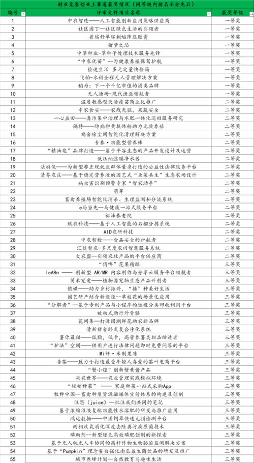 中國(guó)農(nóng)業(yè)大學(xué)創(chuàng)新創(chuàng)業(yè)平臺(tái),中國(guó)農(nóng)業(yè)大學(xué)學(xué)生創(chuàng)新創(chuàng)業(yè)活動(dòng)設(shè)置方案,中國(guó)農(nóng)業(yè)大學(xué)煙臺(tái)研究院創(chuàng)新創(chuàng)業(yè)學(xué)分