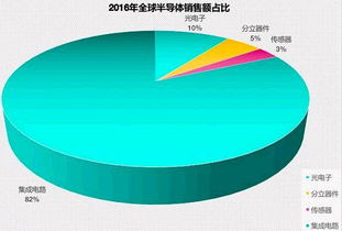 創(chuàng)新創(chuàng)業(yè)智能芯片計劃書