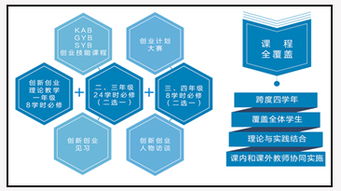 高校創(chuàng)新創(chuàng)業(yè)教育工作存在哪些問(wèn)題,高校開展創(chuàng)新創(chuàng)業(yè)教育的意義,中國(guó)高校創(chuàng)新創(chuàng)業(yè)教育聯(lián)盟