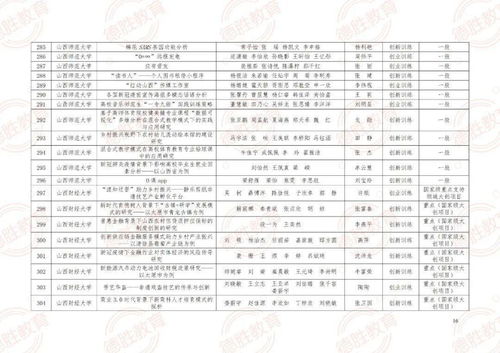 江蘇省,高等學(xué)校,創(chuàng)新,創(chuàng)業(yè)