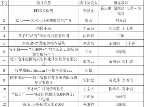 大學(xué)生創(chuàng)新創(chuàng)業(yè)項(xiàng)目中期報(bào)告怎么寫,大學(xué)生創(chuàng)新創(chuàng)業(yè)項(xiàng)目計(jì)劃書中期報(bào)告,大學(xué)生創(chuàng)新創(chuàng)業(yè)項(xiàng)目中期報(bào)告指導(dǎo)老師意見