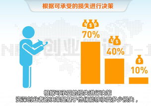 商業(yè)模式與創(chuàng)新創(chuàng)業(yè)的知識(shí)