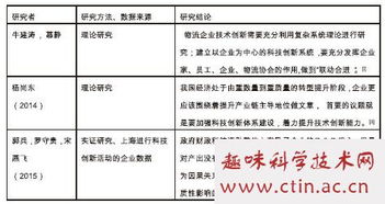 創(chuàng)新創(chuàng)業(yè)激勵機制畢業(yè)論文