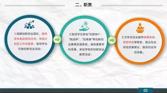 創(chuàng)新創(chuàng)業(yè)獎勵實施細則,創(chuàng)業(yè)擔保貸款實施細則,山西省創(chuàng)業(yè)擔保貸款實施細則