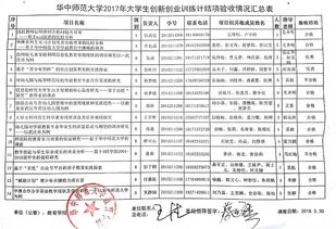 創(chuàng)新創(chuàng)業(yè)的結(jié)項(xiàng)報(bào)告