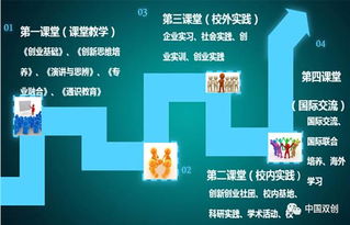 創(chuàng)新創(chuàng)業(yè)基礎(chǔ)課程反思