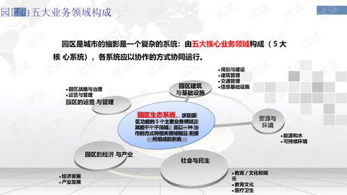 創(chuàng)業(yè)計(jì)劃,創(chuàng)新,食品