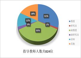 創(chuàng)新創(chuàng)業(yè)萌芽賽道