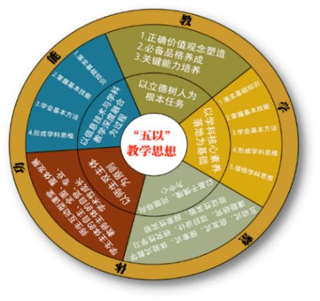 素養(yǎng),核心,創(chuàng)新,創(chuàng)業(yè)