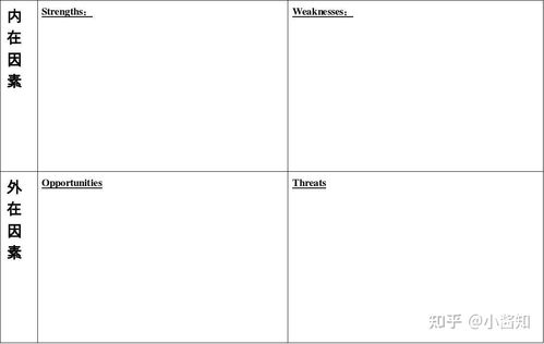 大學(xué)生創(chuàng)新創(chuàng)業(yè)技術(shù)或商業(yè)模式