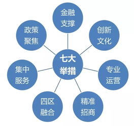 大學生創(chuàng)新創(chuàng)業(yè)發(fā)展規(guī)劃,創(chuàng)新創(chuàng)業(yè)與職業(yè)發(fā)展規(guī)劃,創(chuàng)新創(chuàng)業(yè)未來發(fā)展規(guī)劃