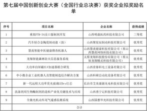 創(chuàng)新創(chuàng)業(yè)導師獎勵政策