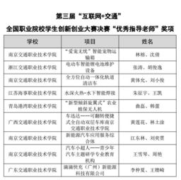 交通學(xué)院創(chuàng)新創(chuàng)業(yè)計(jì)劃書