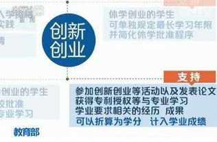 論文,創(chuàng)新,創(chuàng)業(yè)