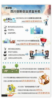 扶持,符合,條件,創(chuàng)新