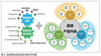 互聯(lián)網(wǎng)創(chuàng)業(yè),模式,創(chuàng)新