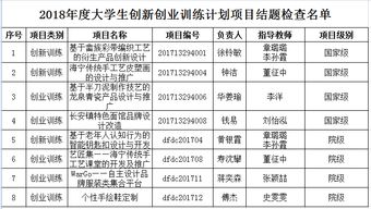 創(chuàng)業(yè)項目,資金,創(chuàng)新,報告