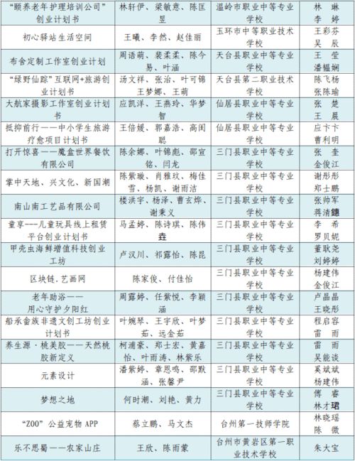 計(jì)劃書,教學(xué)工作,中職,創(chuàng)新