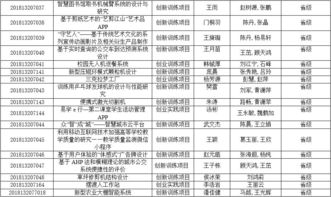 跑酷項(xiàng)目創(chuàng)新創(chuàng)業(yè)訓(xùn)練申報(bào)