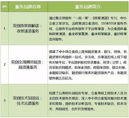 中小企業(yè),創(chuàng)新,創(chuàng)業(yè)