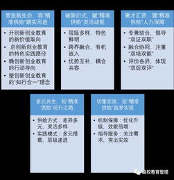 創(chuàng)新創(chuàng)業(yè)教育精準(zhǔn)供給