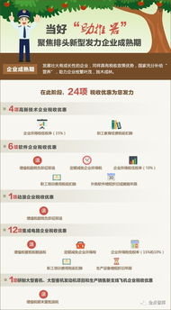 大眾,萬(wàn)眾,稅收優(yōu)惠政策,創(chuàng)新