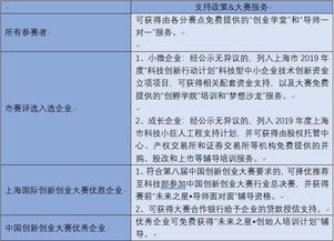 大賽,創(chuàng)新,創(chuàng)業(yè),應(yīng)急方案